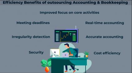 How does Accounting & Bookkeeping outsourcing increase efficiency in your business?